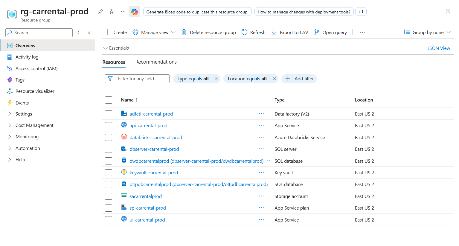 Resource group with all deployed resources in Azure