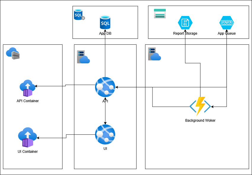 PokeQueue's architecture